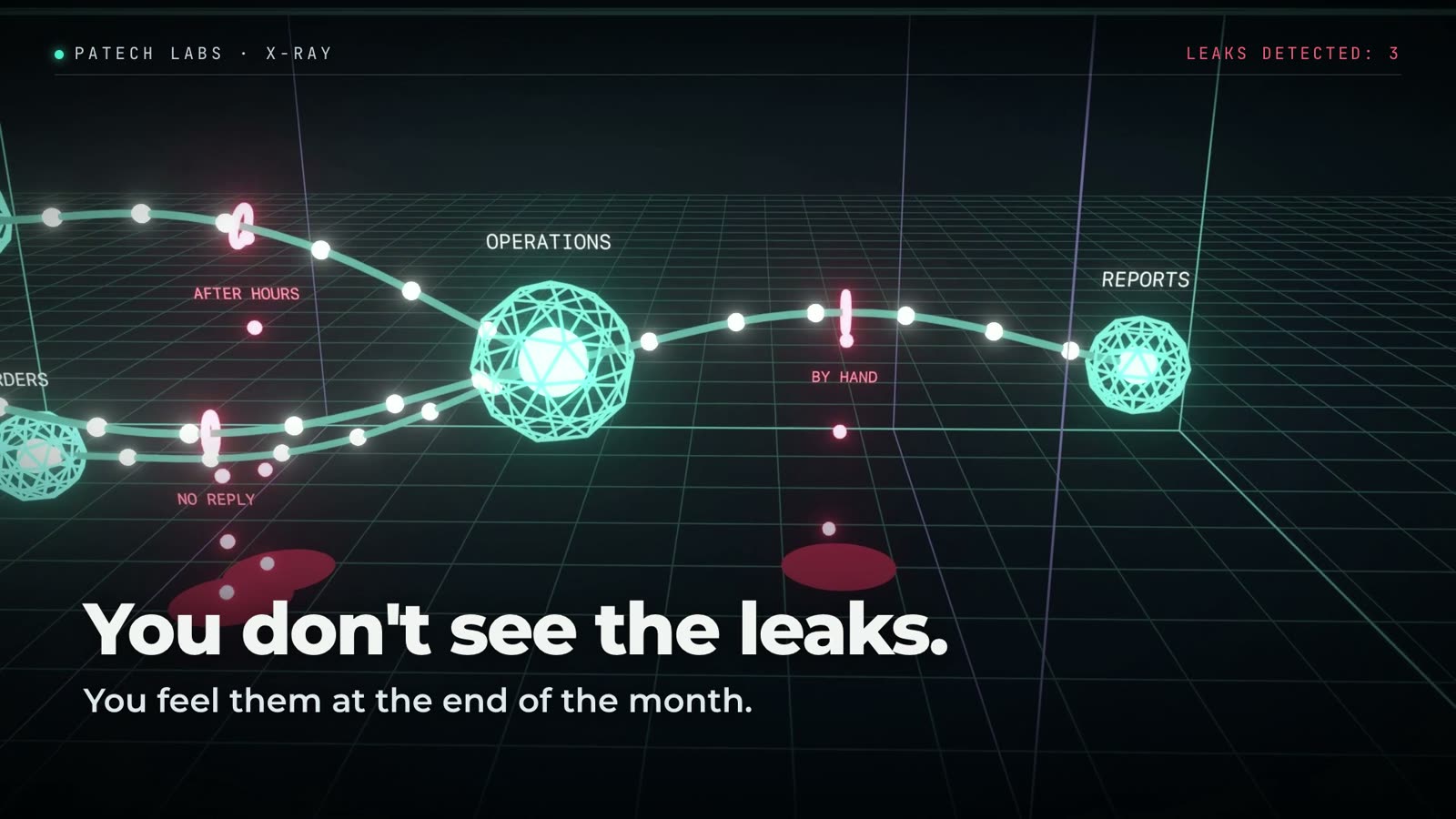 A business drawn as a flow of calls, orders and operations, with the leaks marked in red